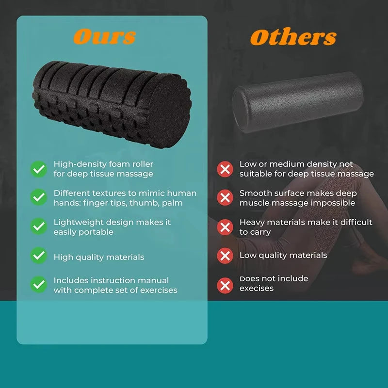 Premium Foam Roller 33cm - Faszienrolle für Regeneration & Massage